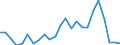 Flow: Exports / Measure: Values / Partner Country: Belgium, Luxembourg / Reporting Country: Italy incl. San Marino & Vatican