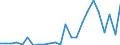 Flow: Exports / Measure: Values / Partner Country: Belgium, Luxembourg / Reporting Country: Japan