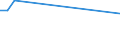 Flow: Exports / Measure: Values / Partner Country: Belgium, Luxembourg / Reporting Country: Korea, Rep. of