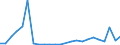 Flow: Exports / Measure: Values / Partner Country: Belgium, Luxembourg / Reporting Country: Netherlands