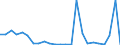 Flow: Exports / Measure: Values / Partner Country: Belgium, Luxembourg / Reporting Country: United Kingdom