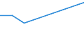 Flow: Exports / Measure: Values / Partner Country: China / Reporting Country: Australia