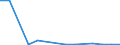 Flow: Exports / Measure: Values / Partner Country: China / Reporting Country: Austria