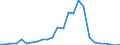 Flow: Exports / Measure: Values / Partner Country: China / Reporting Country: Belgium