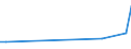 Flow: Exports / Measure: Values / Partner Country: China / Reporting Country: Denmark