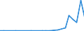 Flow: Exports / Measure: Values / Partner Country: China / Reporting Country: Finland