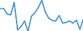 Flow: Exports / Measure: Values / Partner Country: World / Reporting Country: Austria