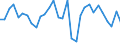 Flow: Exports / Measure: Values / Partner Country: World / Reporting Country: Belgium