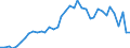 Flow: Exports / Measure: Values / Partner Country: World / Reporting Country: Canada