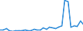 Flow: Exports / Measure: Values / Partner Country: World / Reporting Country: Czech Rep.