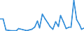 Flow: Exports / Measure: Values / Partner Country: World / Reporting Country: Finland