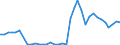 Flow: Exports / Measure: Values / Partner Country: World / Reporting Country: France incl. Monaco & overseas