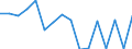 Flow: Exports / Measure: Values / Partner Country: World / Reporting Country: Germany