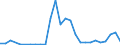 Flow: Exports / Measure: Values / Partner Country: World / Reporting Country: Hungary