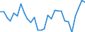 Flow: Exports / Measure: Values / Partner Country: World / Reporting Country: Israel