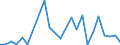 Flow: Exports / Measure: Values / Partner Country: World / Reporting Country: Latvia