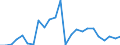Flow: Exports / Measure: Values / Partner Country: World / Reporting Country: Lithuania