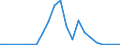 Flow: Exports / Measure: Values / Partner Country: World / Reporting Country: Luxembourg