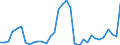 Flow: Exports / Measure: Values / Partner Country: World / Reporting Country: Portugal