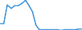 Flow: Exports / Measure: Values / Partner Country: World / Reporting Country: Slovakia