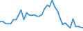 Flow: Exports / Measure: Values / Partner Country: World / Reporting Country: Switzerland incl. Liechtenstein