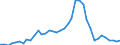 Flow: Exports / Measure: Values / Partner Country: World / Reporting Country: United Kingdom
