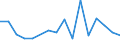 Flow: Exports / Measure: Values / Partner Country: Belgium, Luxembourg / Reporting Country: Belgium