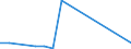 Flow: Exports / Measure: Values / Partner Country: Belgium, Luxembourg / Reporting Country: Czech Rep.