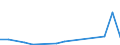 Flow: Exports / Measure: Values / Partner Country: Belgium, Luxembourg / Reporting Country: Israel