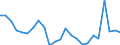 Flow: Exports / Measure: Values / Partner Country: Belgium, Luxembourg / Reporting Country: Italy incl. San Marino & Vatican