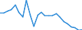 Flow: Exports / Measure: Values / Partner Country: Belgium, Luxembourg / Reporting Country: Japan