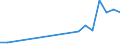 Flow: Exports / Measure: Values / Partner Country: Belgium, Luxembourg / Reporting Country: Korea, Rep. of