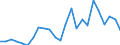 Flow: Exports / Measure: Values / Partner Country: Belgium, Luxembourg / Reporting Country: Netherlands