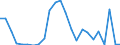 Flow: Exports / Measure: Values / Partner Country: Belgium, Luxembourg / Reporting Country: United Kingdom