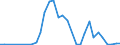 Flow: Exports / Measure: Values / Partner Country: China / Reporting Country: Belgium