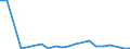 Flow: Exports / Measure: Values / Partner Country: China / Reporting Country: Canada