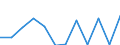Flow: Exports / Measure: Values / Partner Country: China / Reporting Country: Germany