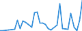 Flow: Exports / Measure: Values / Partner Country: China / Reporting Country: Netherlands
