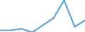 Flow: Exports / Measure: Values / Partner Country: China / Reporting Country: Poland