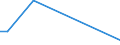 Flow: Exports / Measure: Values / Partner Country: China / Reporting Country: Slovakia