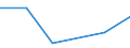 Flow: Exports / Measure: Values / Partner Country: China / Reporting Country: Slovenia