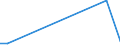 Flow: Exports / Measure: Values / Partner Country: China / Reporting Country: Sweden
