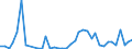 Flow: Exports / Measure: Values / Partner Country: China / Reporting Country: Switzerland incl. Liechtenstein