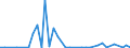 Flow: Exports / Measure: Values / Partner Country: China / Reporting Country: United Kingdom