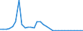 Flow: Exports / Measure: Values / Partner Country: Chinese Taipei / Reporting Country: Belgium
