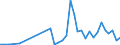 Flow: Exports / Measure: Values / Partner Country: Chinese Taipei / Reporting Country: France incl. Monaco & overseas