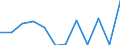Flow: Exports / Measure: Values / Partner Country: Chinese Taipei / Reporting Country: Germany