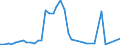 Flow: Exports / Measure: Values / Partner Country: Chinese Taipei / Reporting Country: Netherlands
