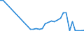 Flow: Exports / Measure: Values / Partner Country: World / Reporting Country: Australia