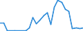 Flow: Exports / Measure: Values / Partner Country: World / Reporting Country: Austria